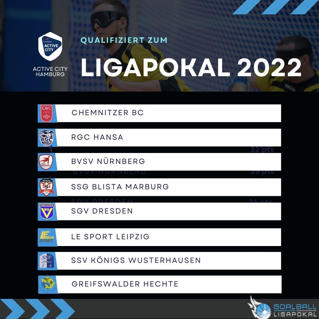 Ligapokal zum fünften Mal in Hamburg